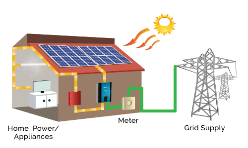 Giải pháp điện mặt trời cho ngôi nhà của bạn 1